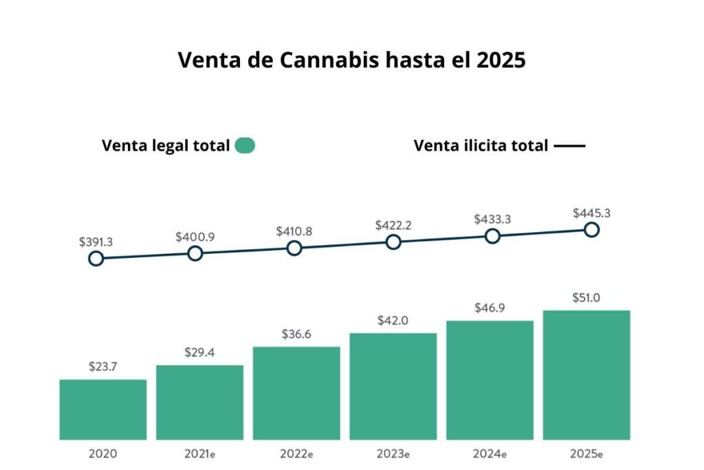 1-venta de cannabis hasta el 2025