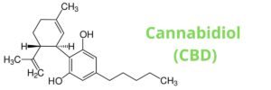 El Cannabidiol (CBD):